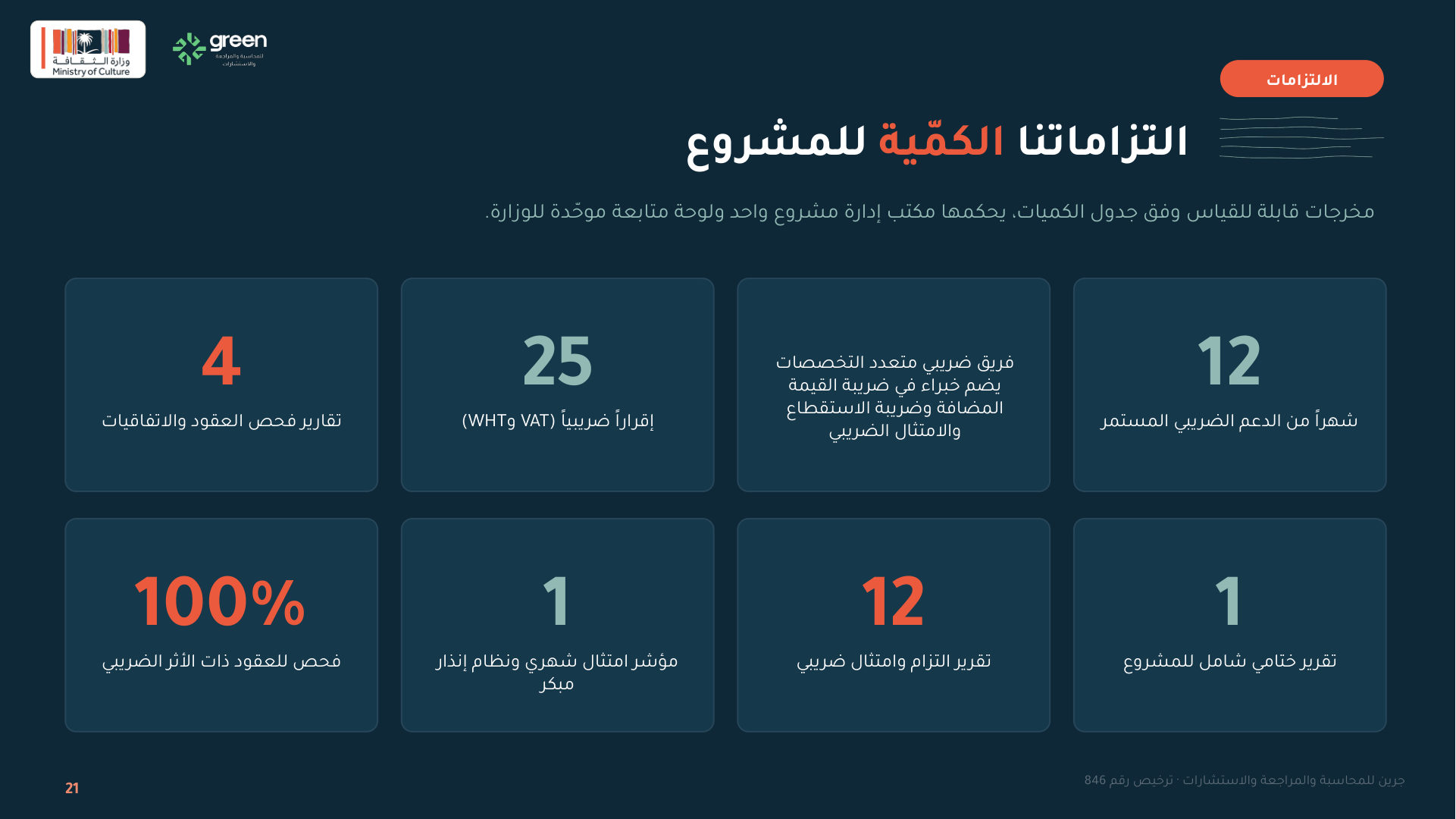 شريحة 21