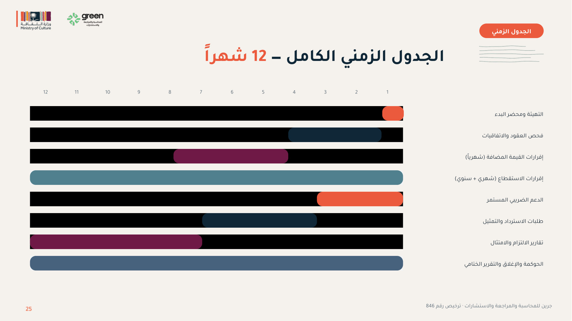 شريحة 25