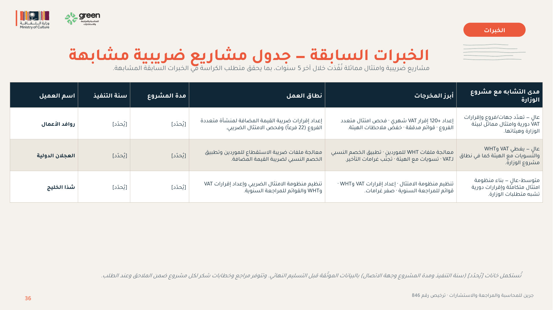 شريحة 36